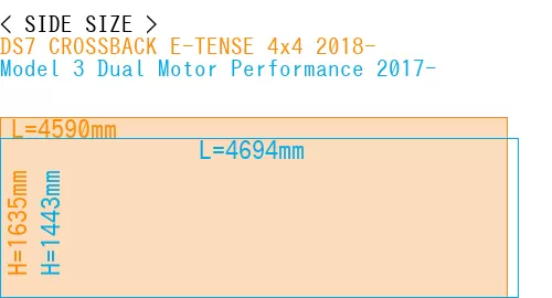 #DS7 CROSSBACK E-TENSE 4x4 2018- + Model 3 Dual Motor Performance 2017-